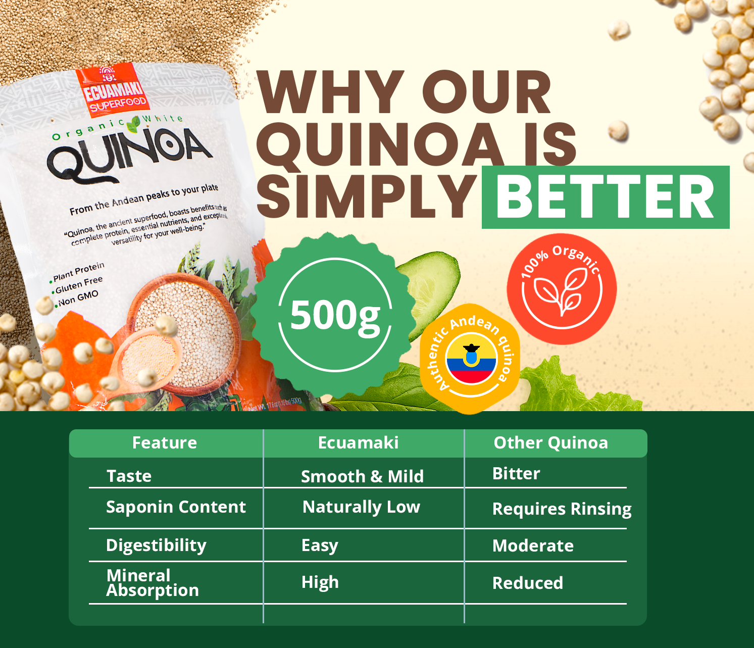 Quinoa Blanca 100% Orgánica